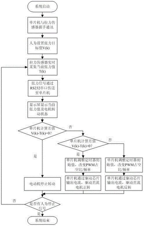 Tension adjusting device and method for steel wire ropes of bidirectional traction type rail transport machine