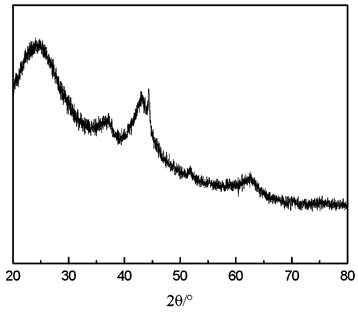 Removal method for dissolved oxygen in recycled water