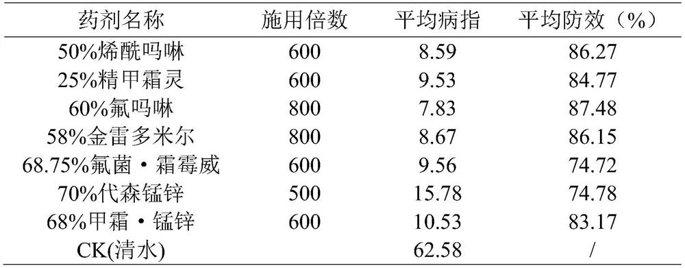 Comprehensive prevention and control method for peronophythora litchii