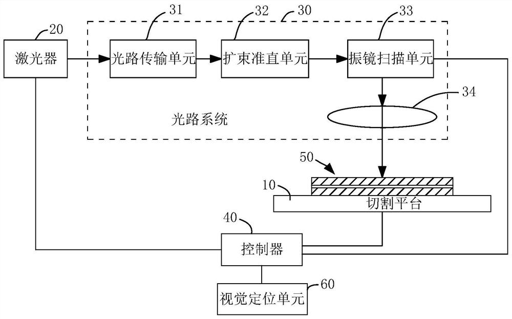 Laser cutting method and laser cutting device