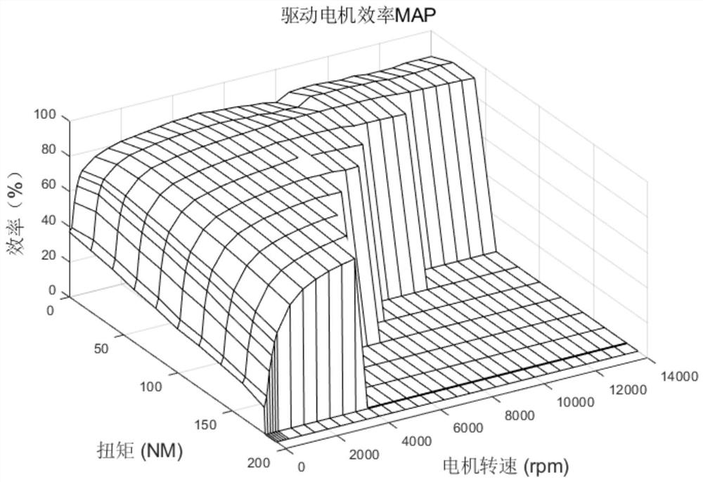 An optimal control method for electric vehicle dual-motor efficiency