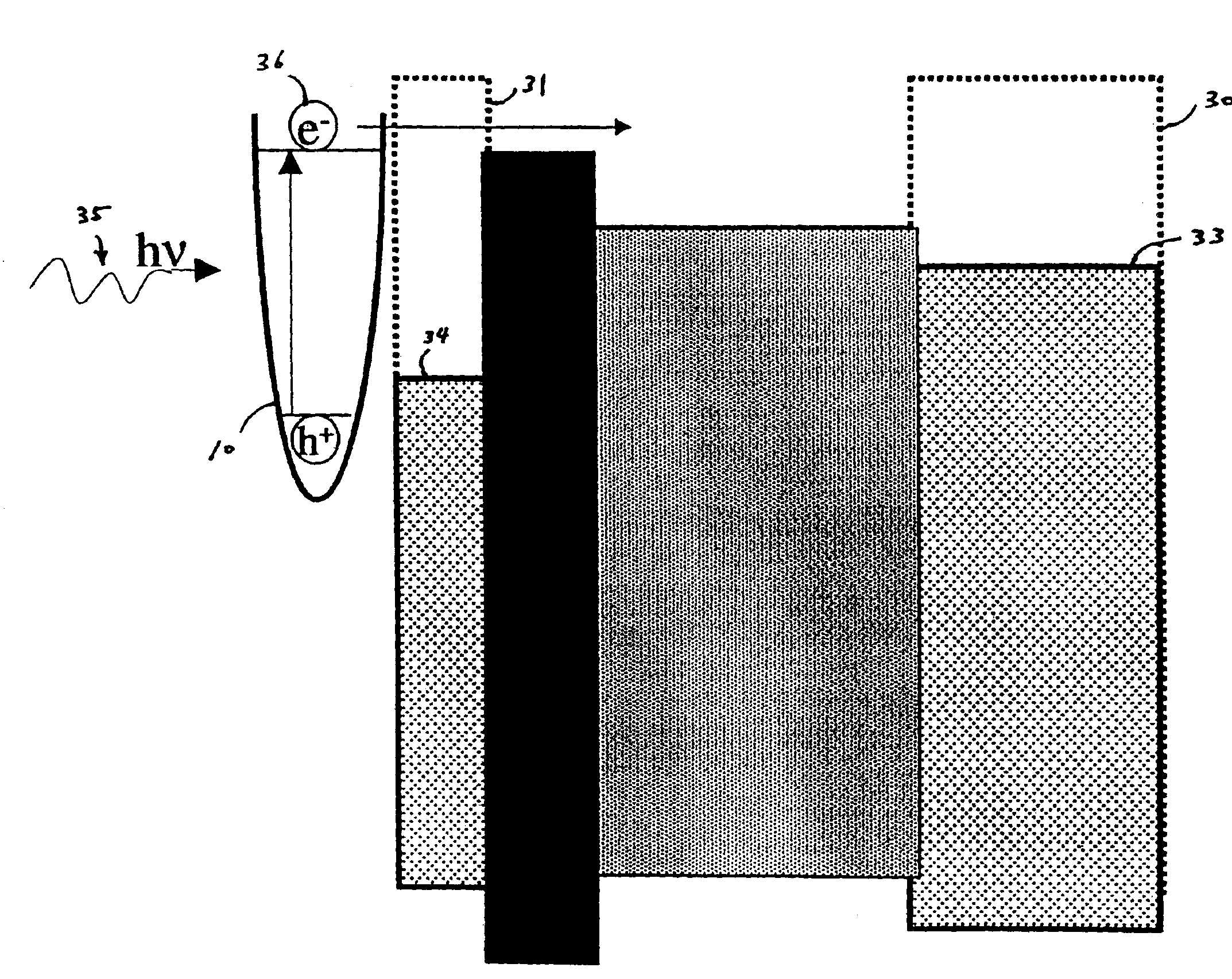 Apparatus and method for photovoltaic energy production based on internal charge emission in a solid-state heterostructure