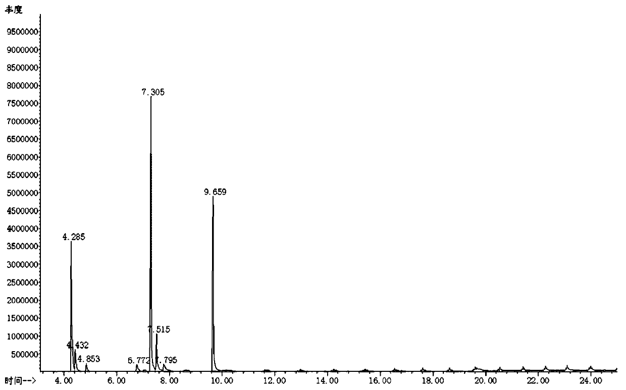 A kind of biomass catalytic pyrolysis method