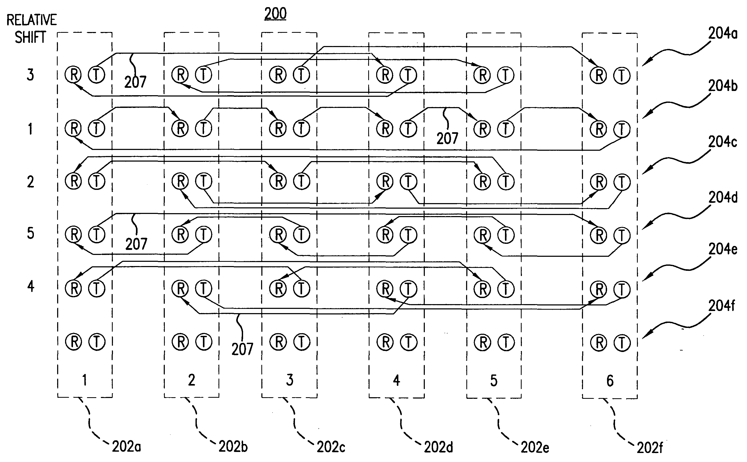 Backplane configuration with shortest-path-relative-shift routing