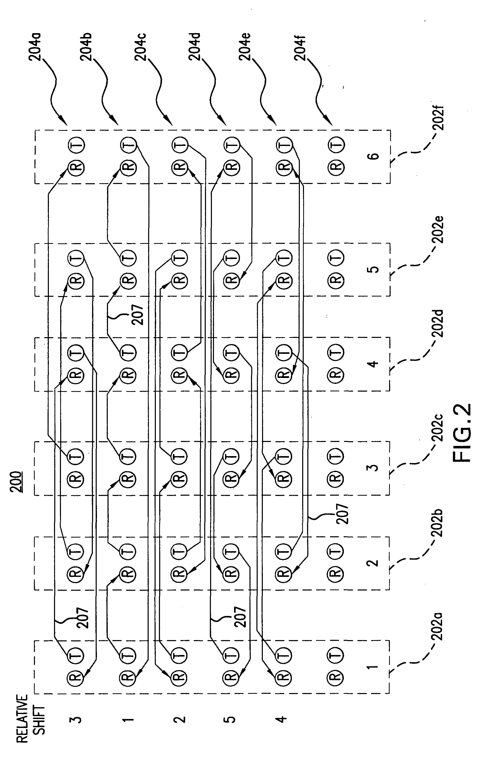 Backplane configuration with shortest-path-relative-shift routing