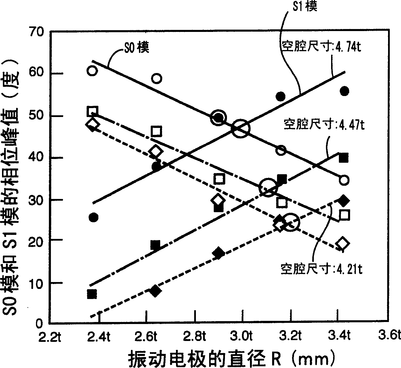 Piezoelectric resonator component