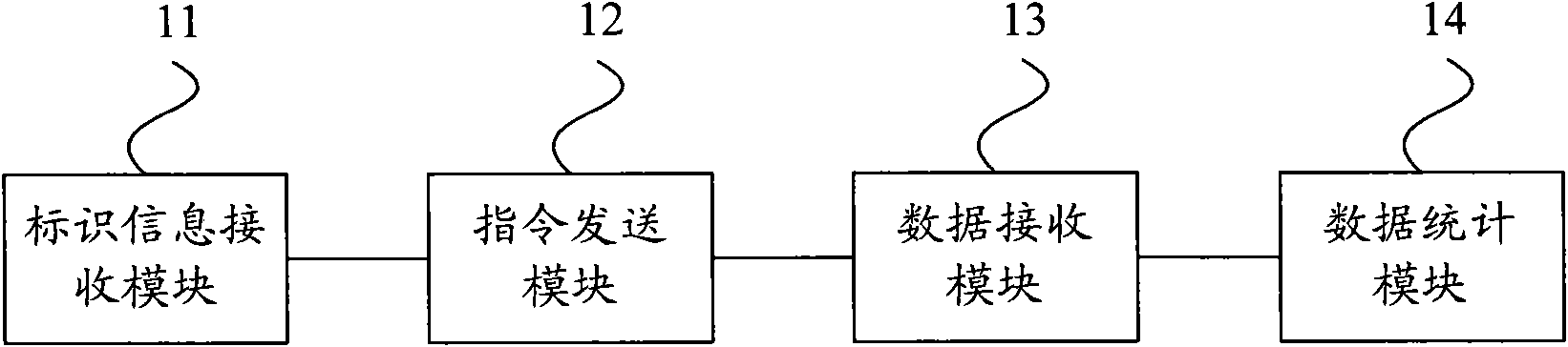 Method, system and device for testing wireless local area network (WLAN)