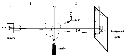 A flame temperature field measurement device and method based on projection background schlieren technology