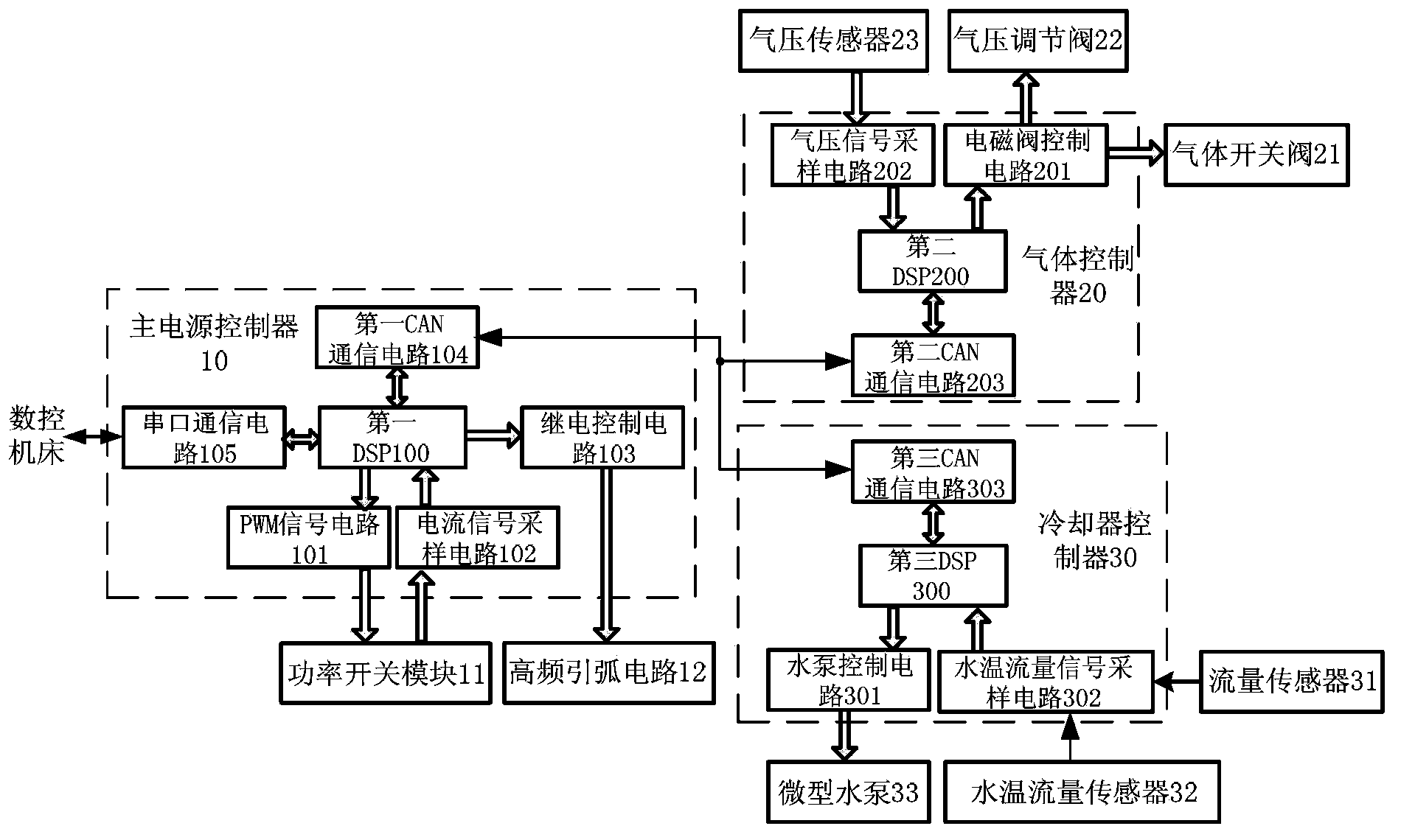 Digitalized plasma cutting machine control system