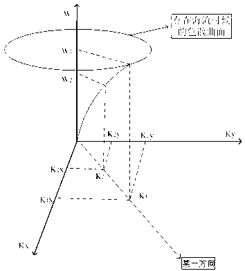 X-waveband wave observation radar ocean current inversion preprocessing method