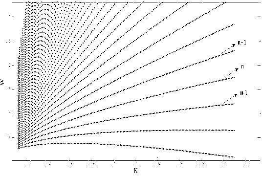 X-waveband wave observation radar ocean current inversion preprocessing method