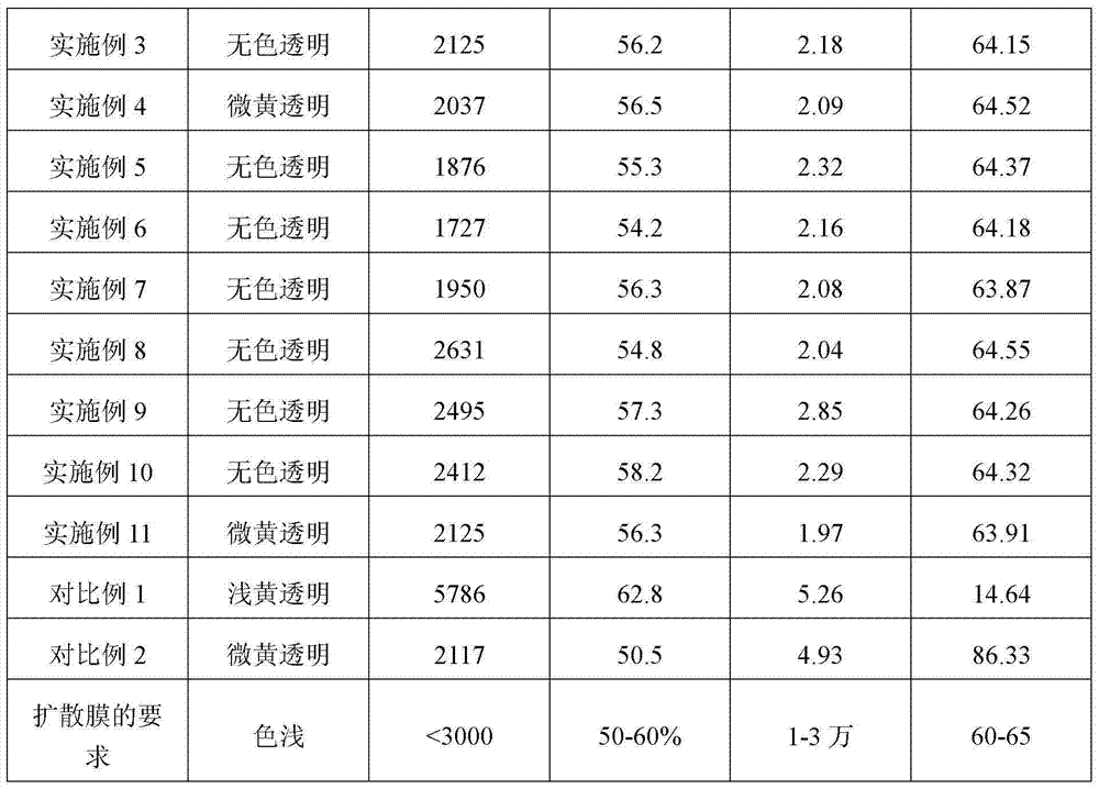 Hydroxyl acrylic resin and preparation method thereof