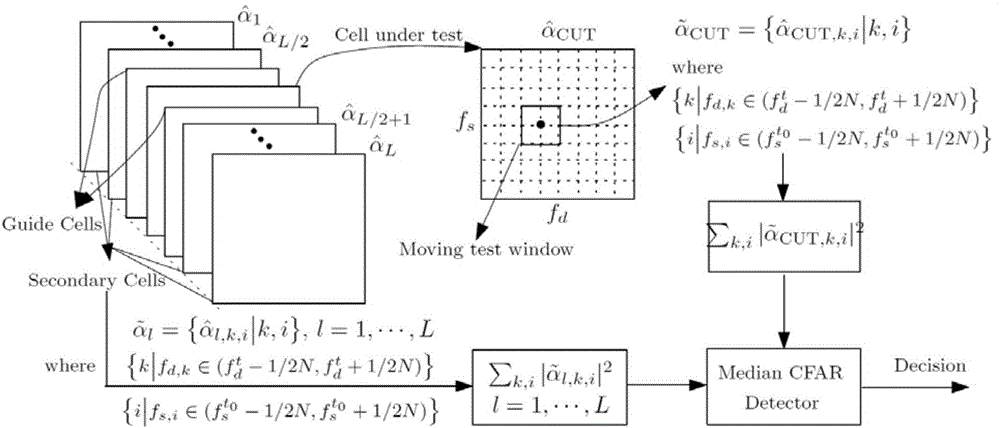 Robust sparse recovery STAP method and system based on alternating direction method of multipliers