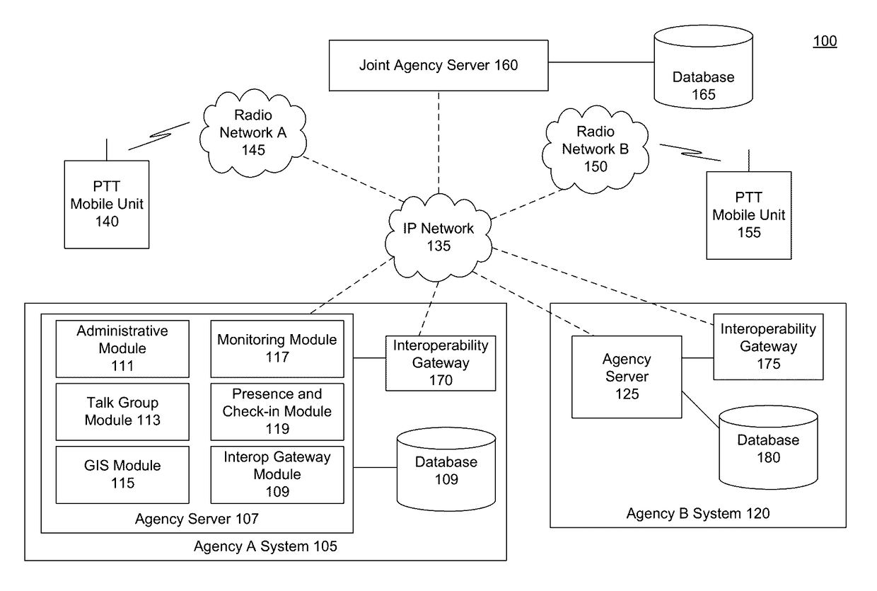 Intelligent formation and management of dynamic talk groups