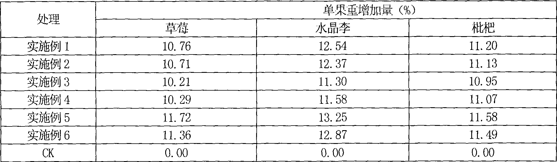 Fertilizer containing plant charcoals and preparation thereof