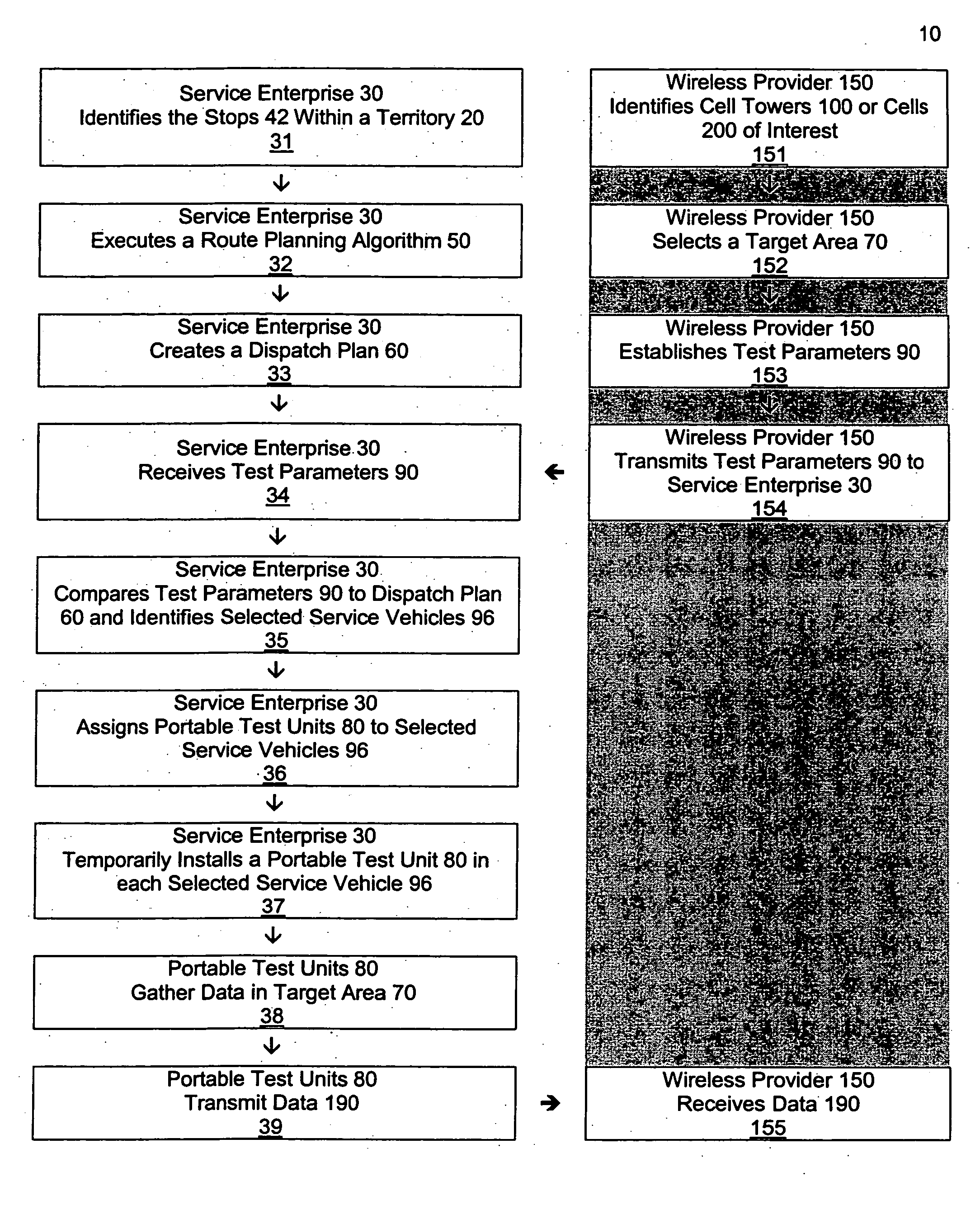 Symbiotic system for testing electromagnetic signal coverage in areas near transport routes