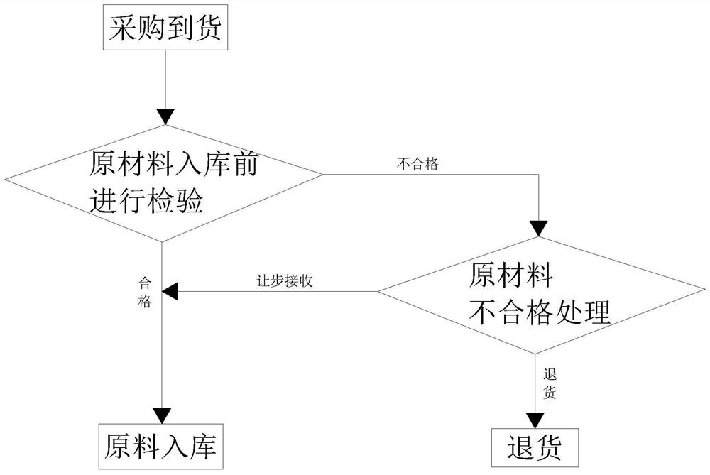 Discrete machining MES product warehouse management system