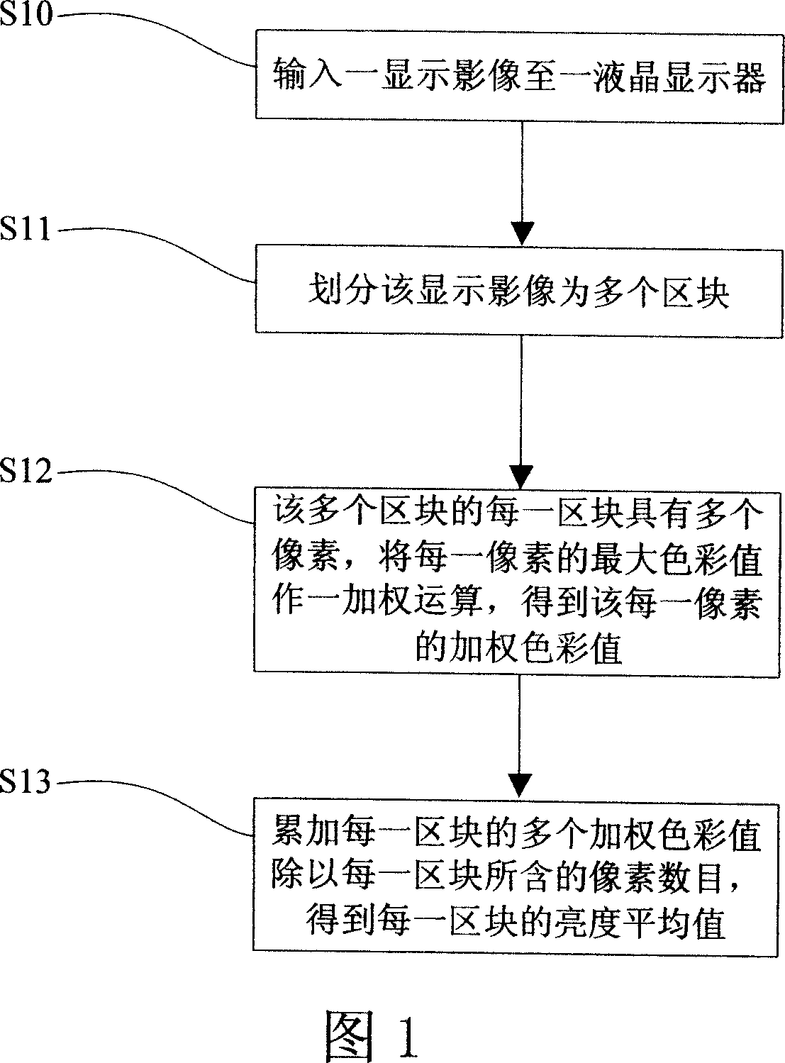 Method for controlling brightness of image subarea