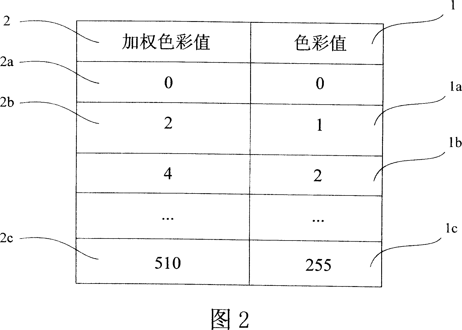 Method for controlling brightness of image subarea