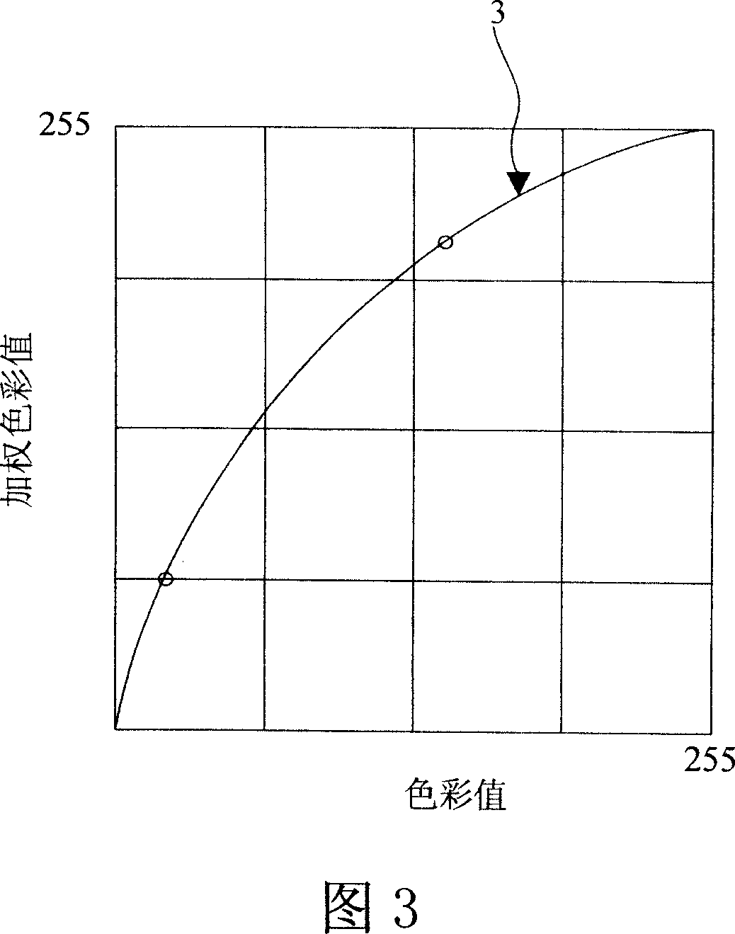 Method for controlling brightness of image subarea