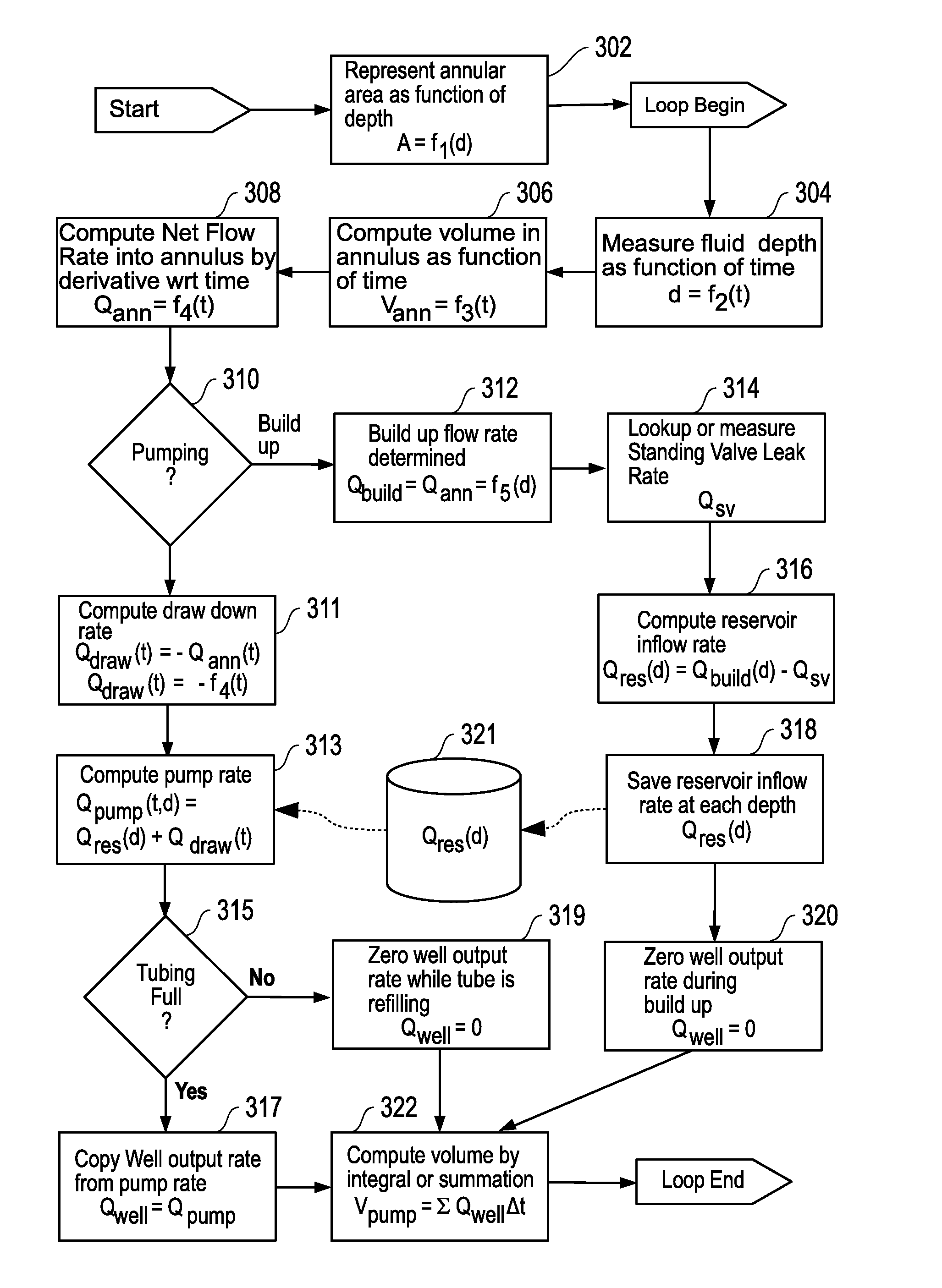 System and Method for Measuring Well Flow Rate