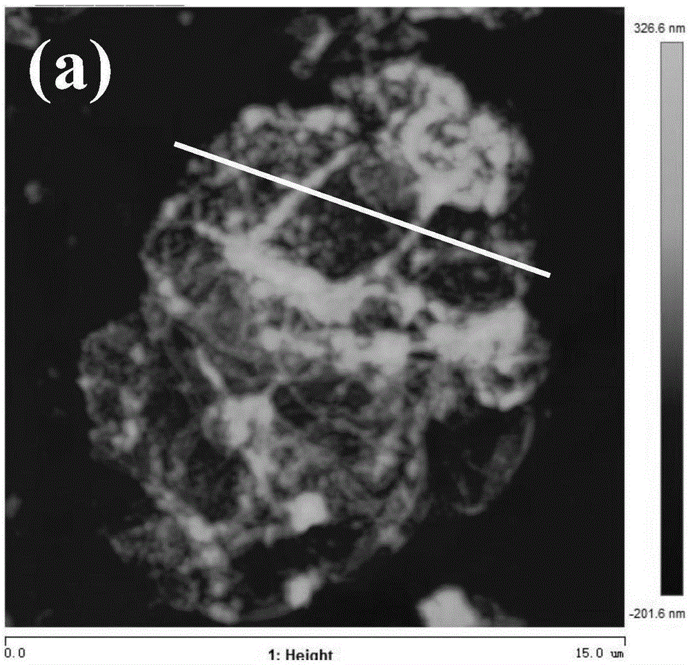 Preparation method for polyallylamine-silicon oxide hybrid microcapsule with nano-scale capsule wall thickness