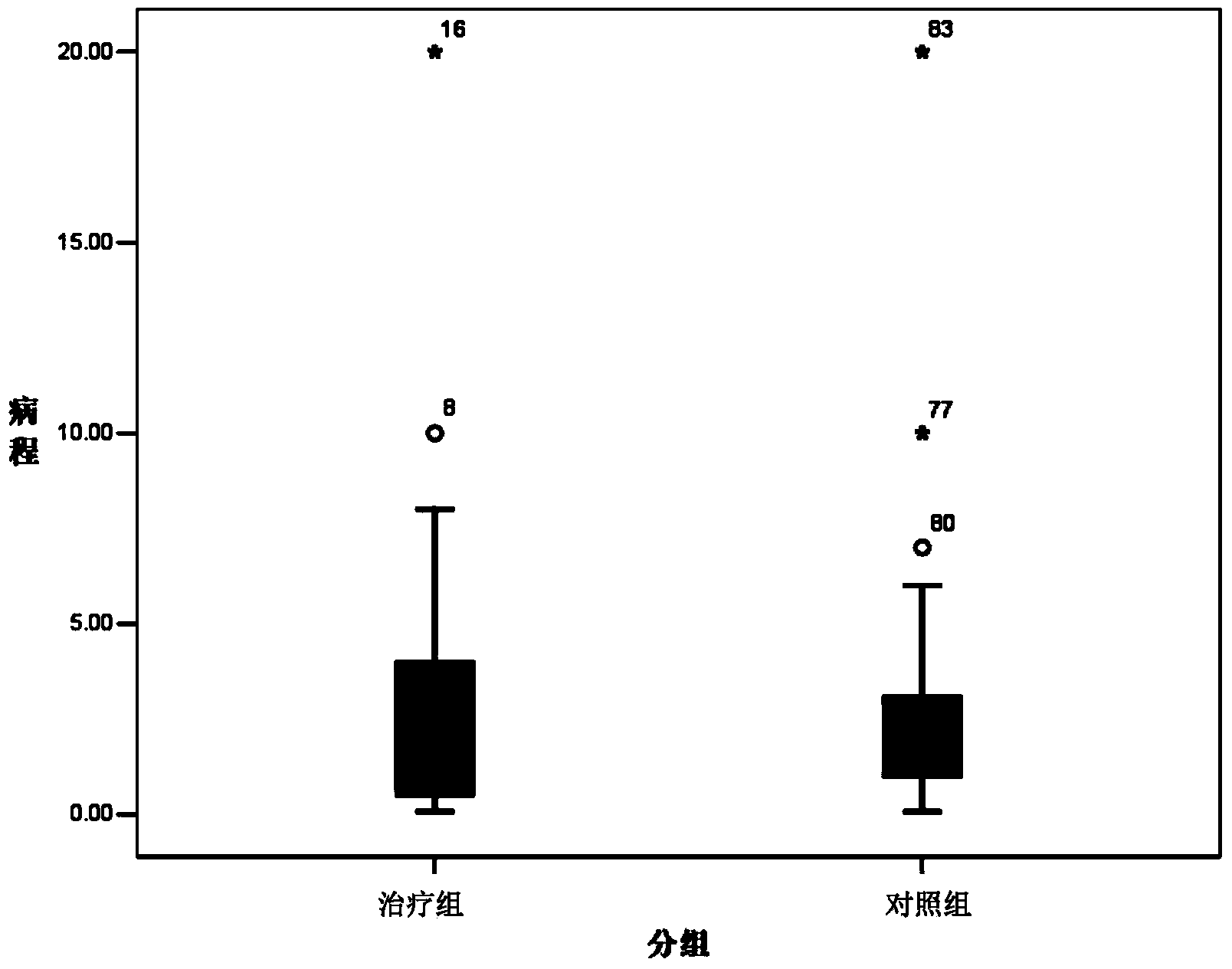 Pharmaceutical composition for treating liver depression and spleen deficiency syndromes as well as preparation method and application of pharmaceutical composition