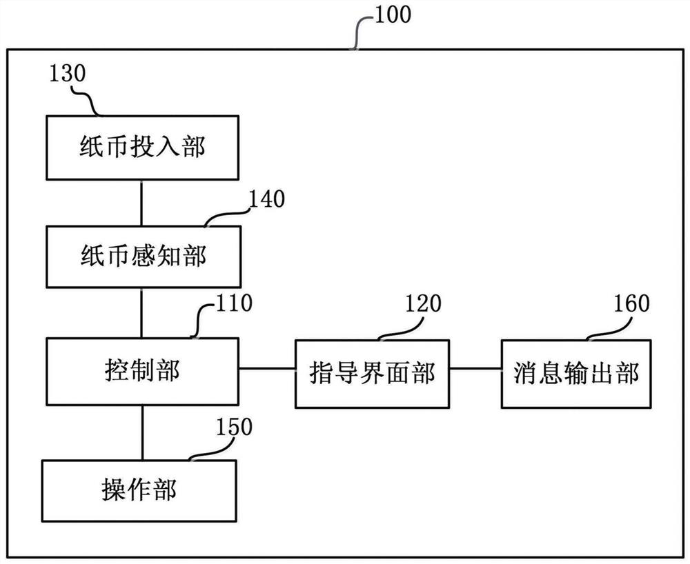 Reference banknote information localization system and banknote sorting machine