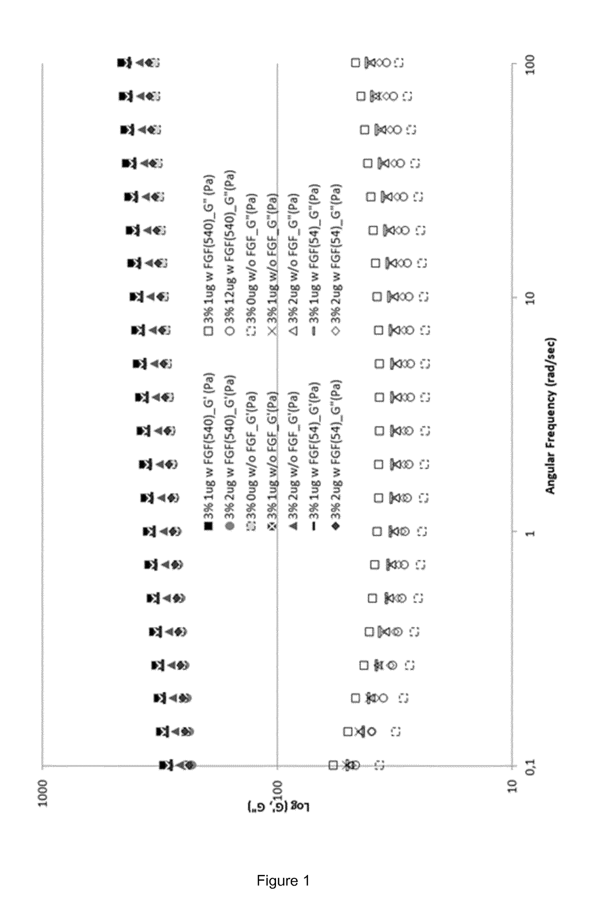 FGF-18 formulation in alginate/collagen hydrogels