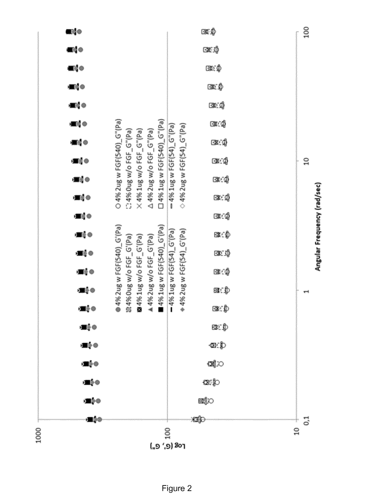 FGF-18 formulation in alginate/collagen hydrogels