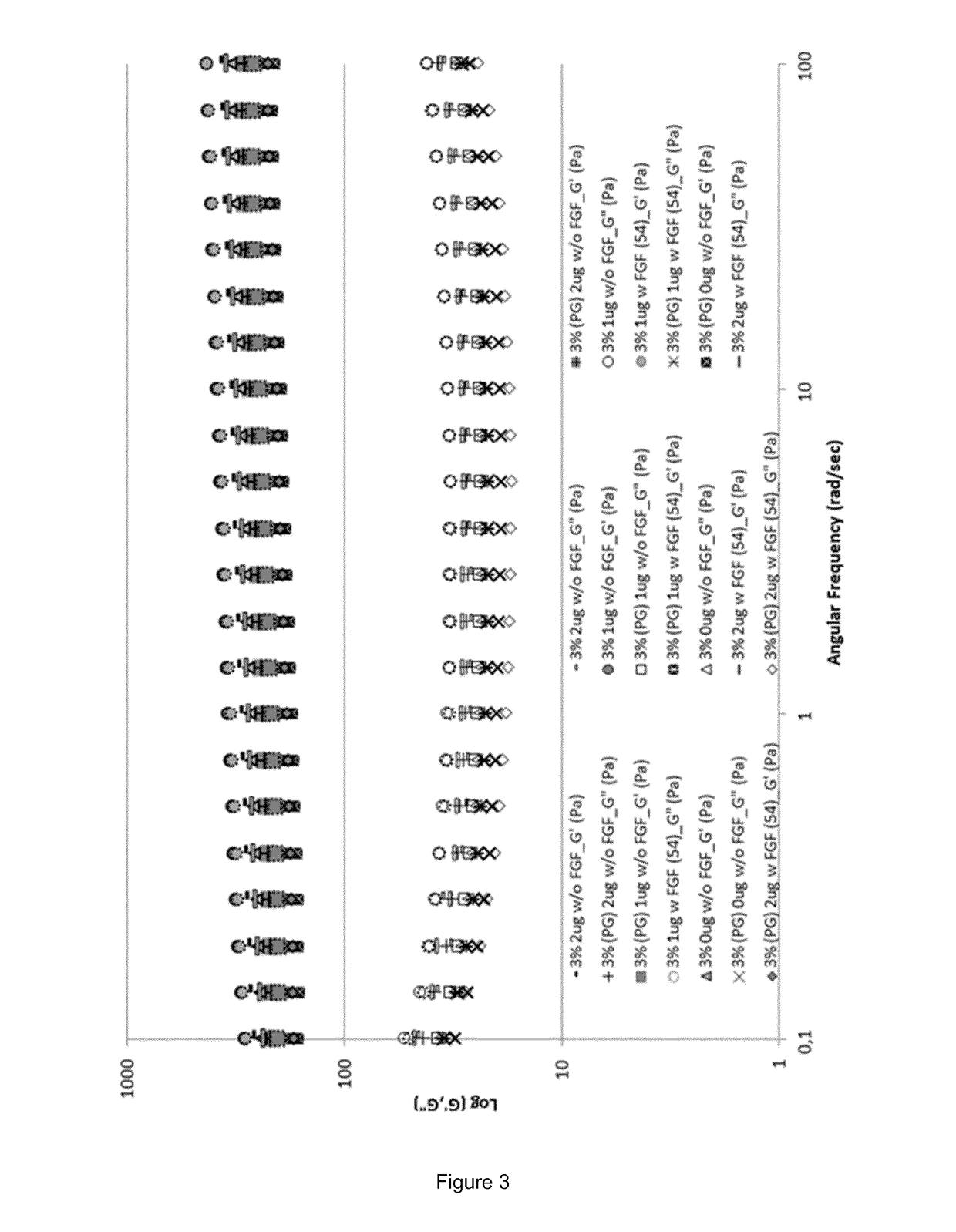 FGF-18 formulation in alginate/collagen hydrogels