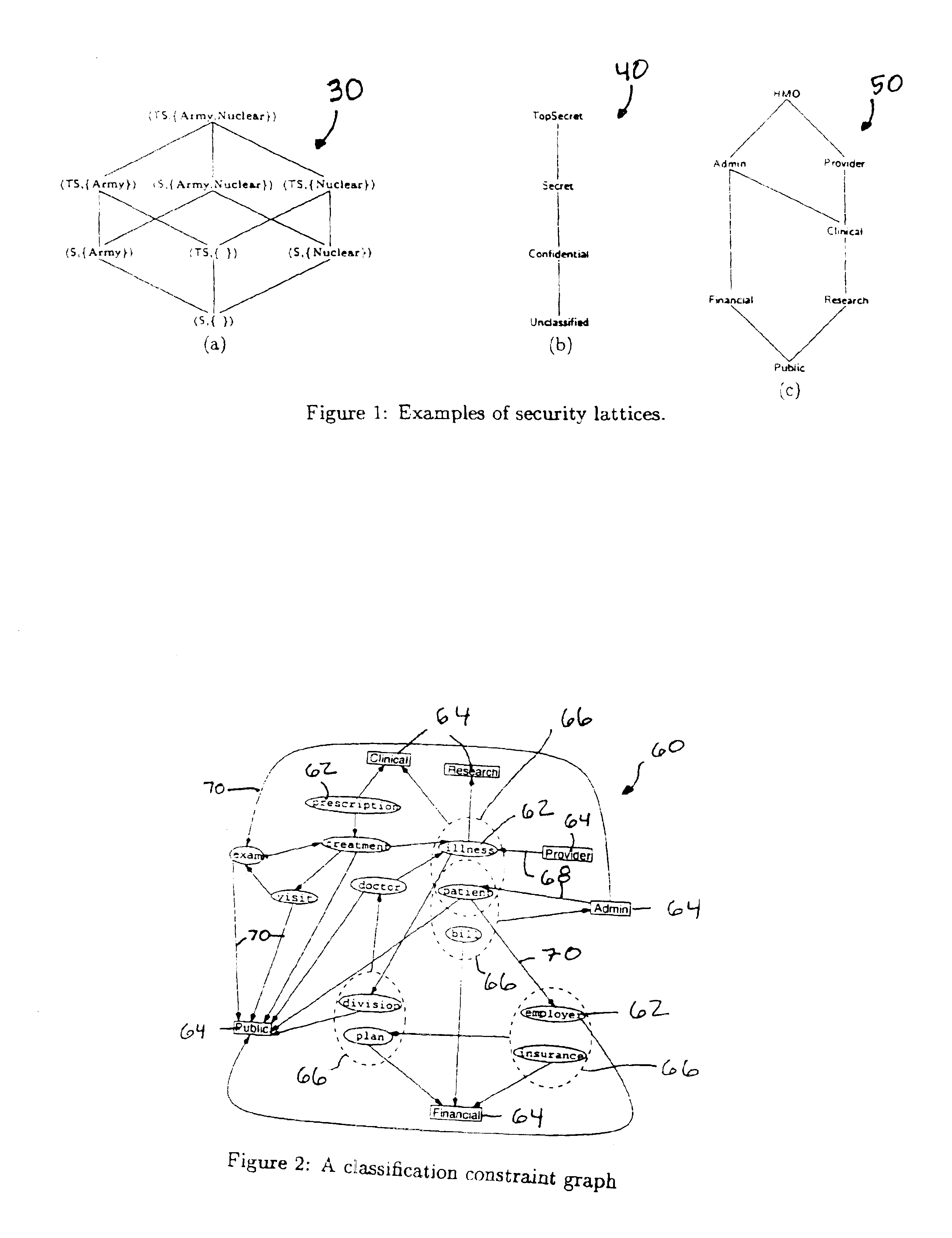 Lattice-based security classification system and method