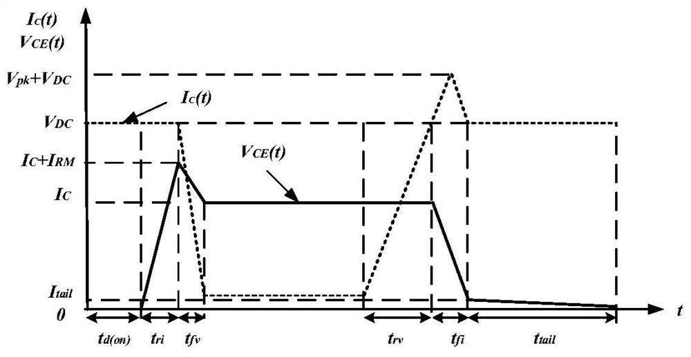 A dynamic prediction method of junction temperature of igbt power module