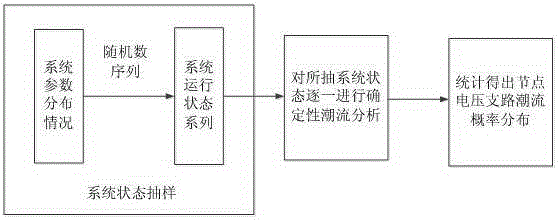 Reactive power optimization method based on stochastic load flow with consideration of photovoltaic power generation and harmonic pollution