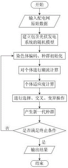 Reactive power optimization method based on stochastic load flow with consideration of photovoltaic power generation and harmonic pollution