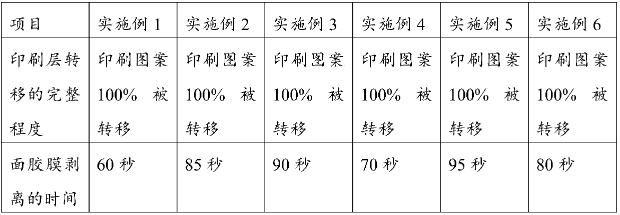 Environment-friendly water transfer printing decal paper and preparation method thereof