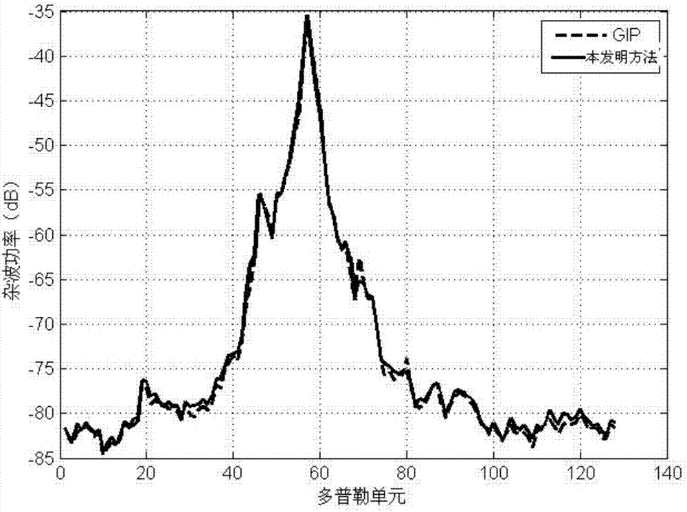 Inhomogeneous clutter suppression method based on Mahalanobis distance reweighting