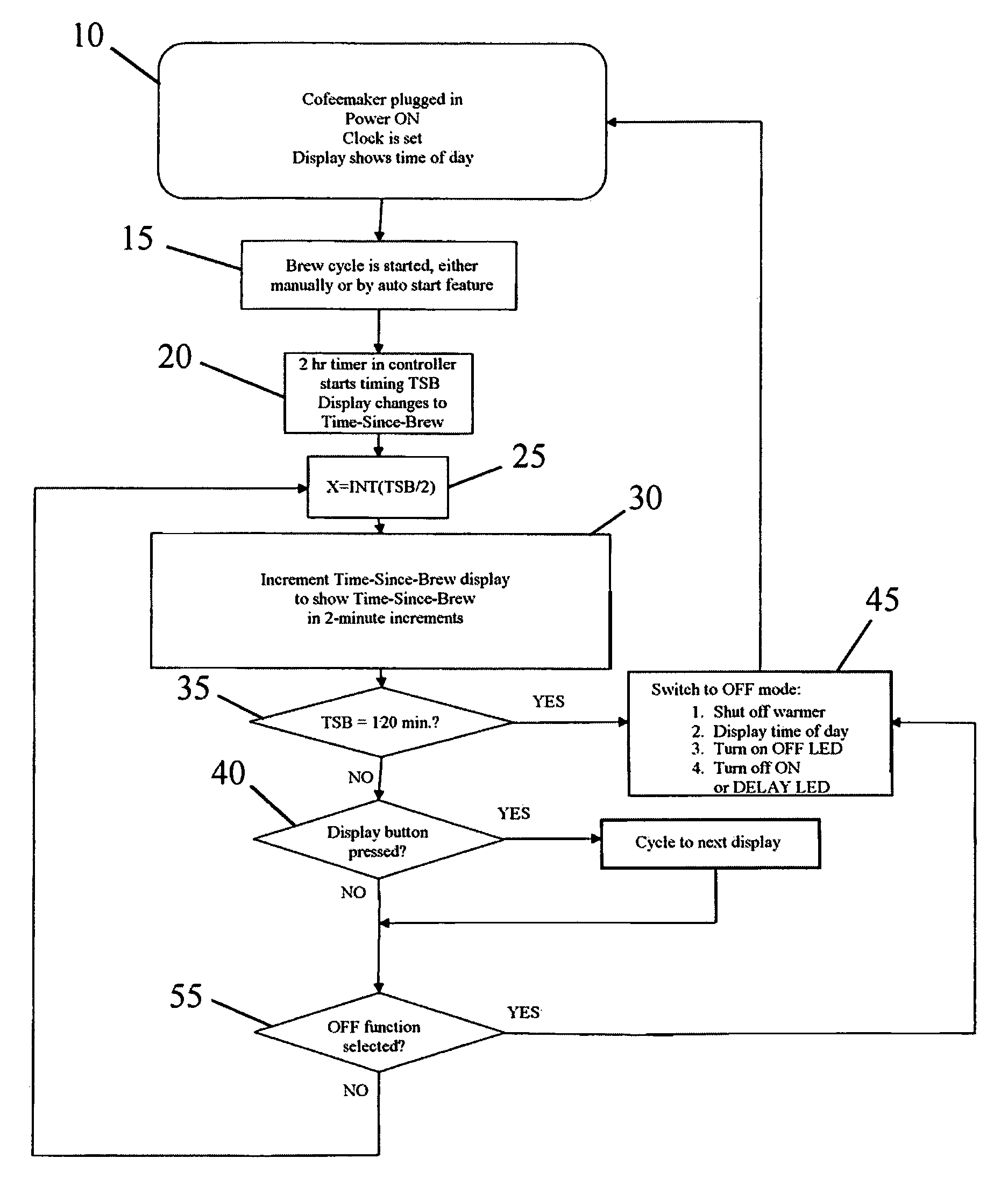 Brewing device with time-since-brew indicator