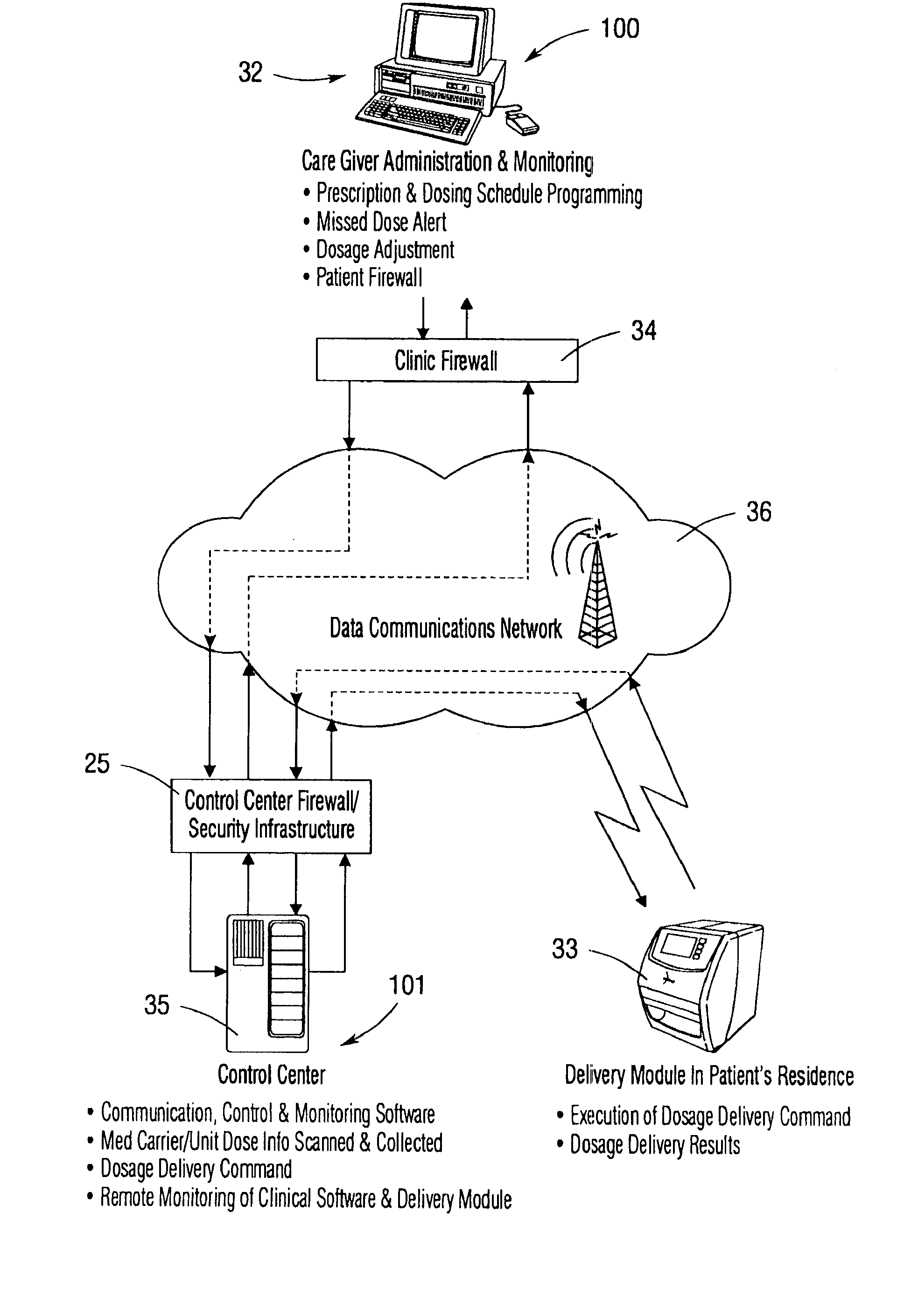 Operation Of A Remote Medication Management System