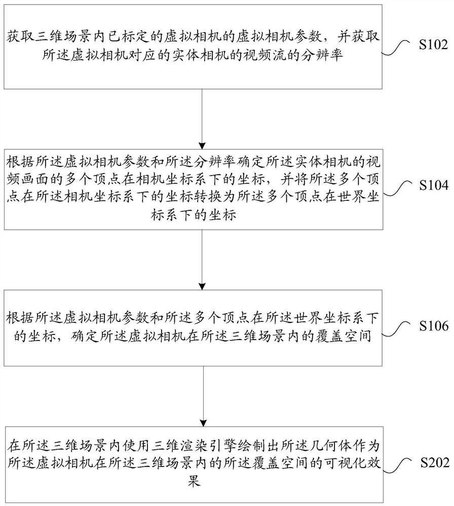 Method and device for determining three-dimensional coverage space of monitoring video and storage medium