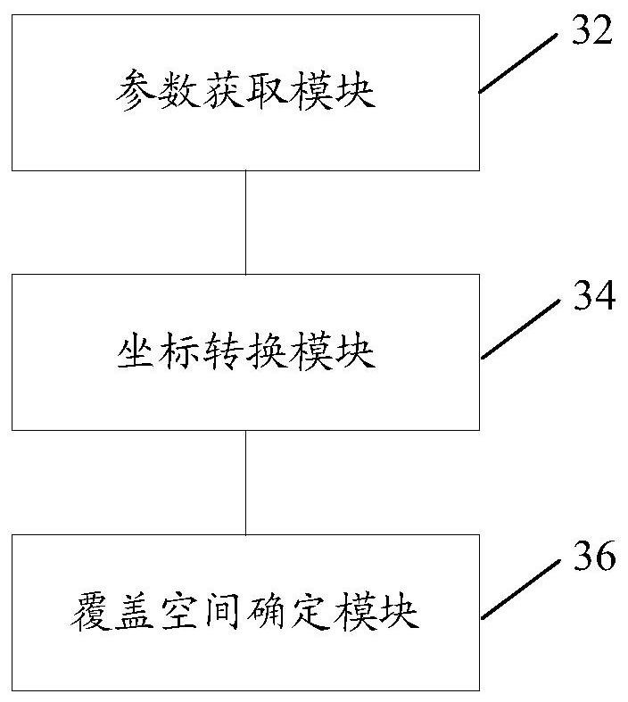 Method and device for determining three-dimensional coverage space of monitoring video and storage medium