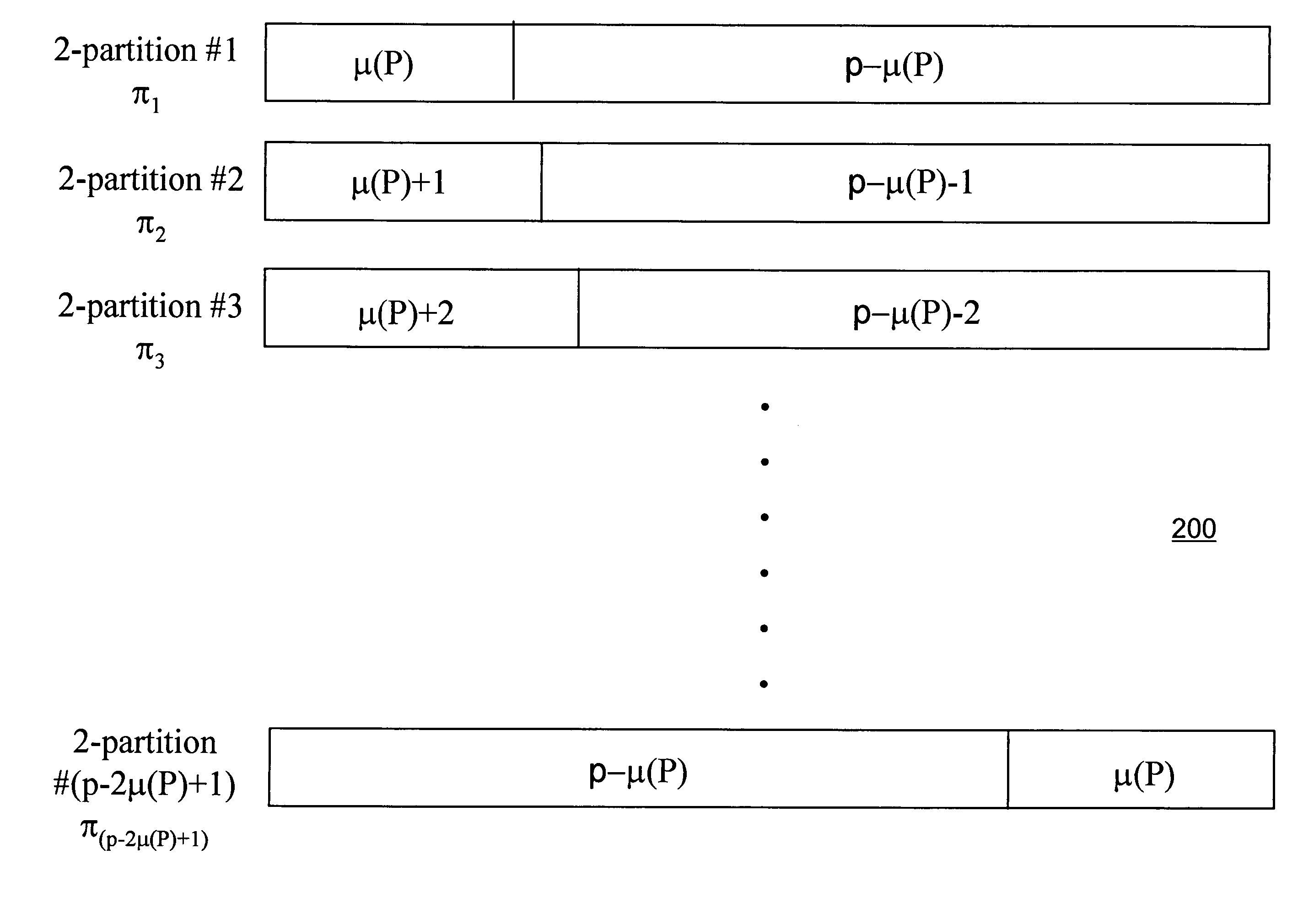 Method and apparatus for windowing in entropy encoding