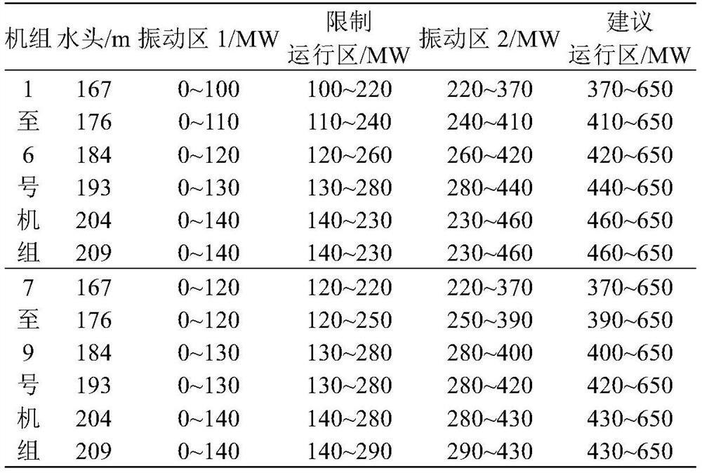 A Method of AGC Active Power Distribution Based on Exhaustion in Hydropower Stations