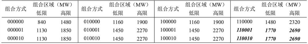 A Method of AGC Active Power Distribution Based on Exhaustion in Hydropower Stations