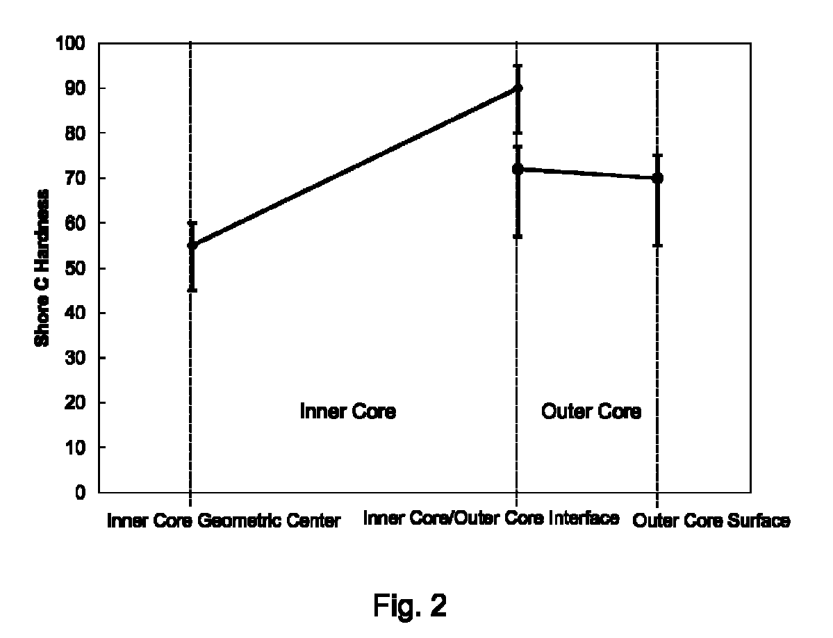 Multi-layer core golf ball having opposing hardness gradient with steep gradient outer core layer