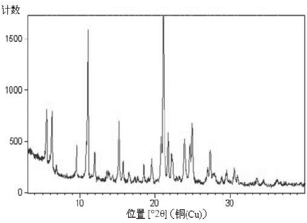 S-Manidipine hydrochloride crystal form I and preparation method thereof