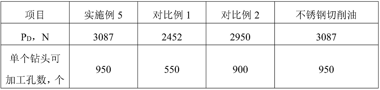 Semi-synthetic stainless steel cutting fluid and preparation method thereof