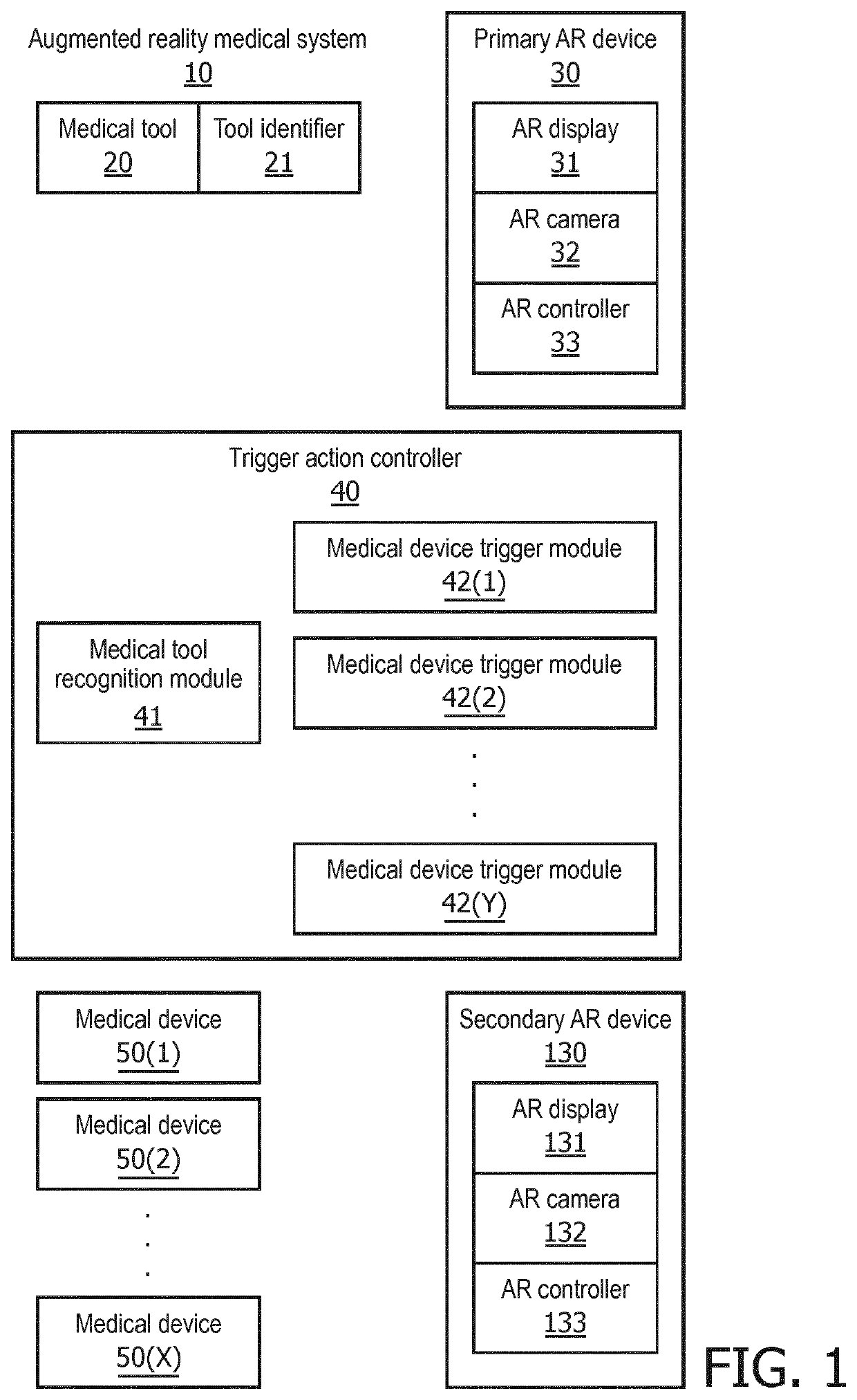 Augmented reality triggering of devices