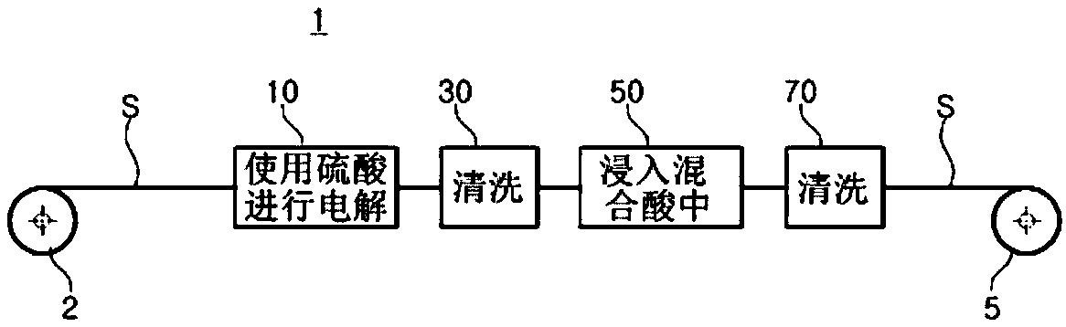 Vertical electrolytic device