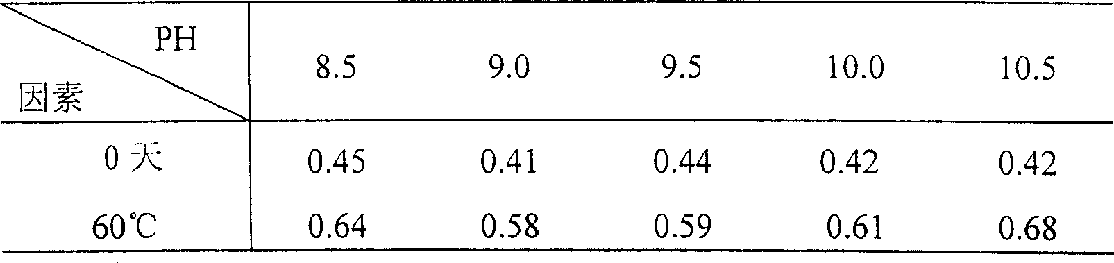 Torasemide freeze-drying preparation and prepration method